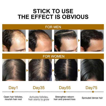 Biotin Hair Growth Products